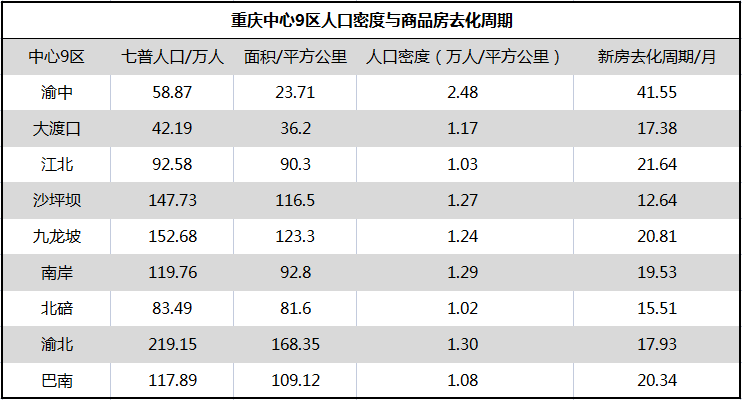 顶不住了：中国人口第一城，炒房客扎堆离场