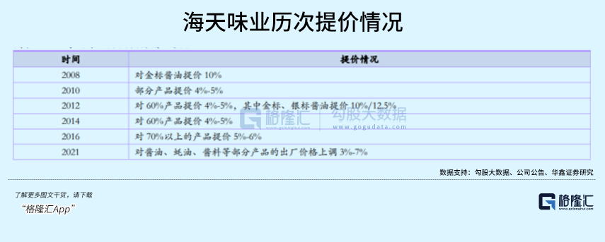 海天暴跌3300亿的背后