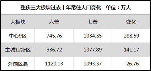 顶不住了：中国人口第一城，炒房客扎堆离场