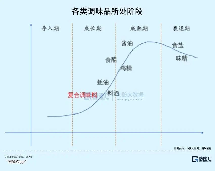 海天暴跌3300亿的背后