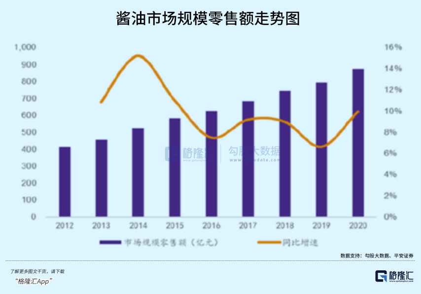 海天暴跌3300亿的背后