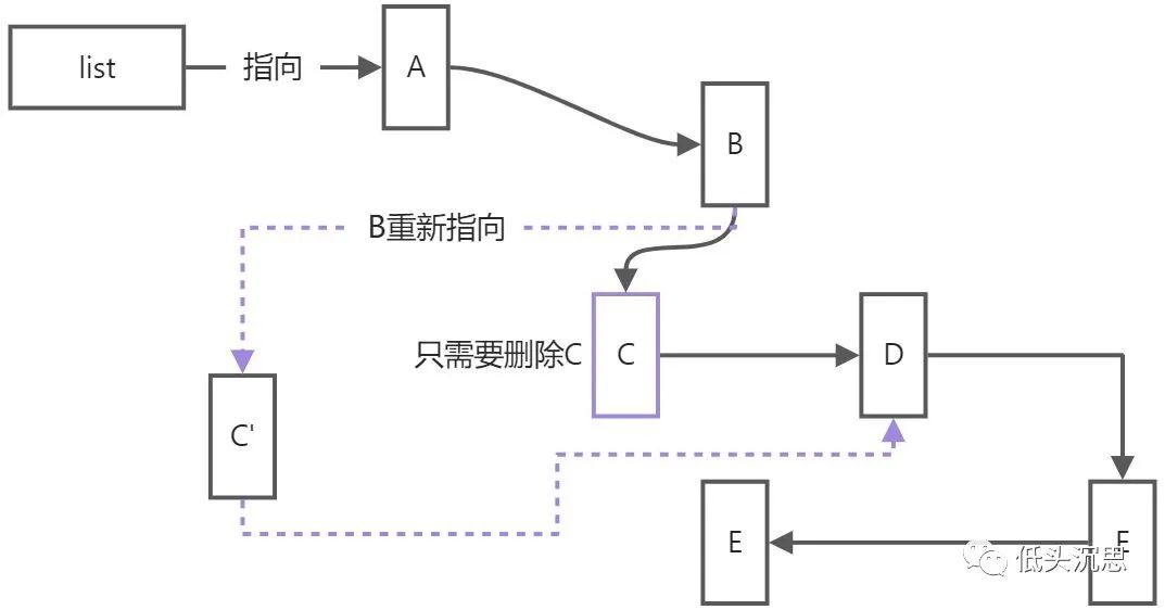 现代C++学习指南-标准库