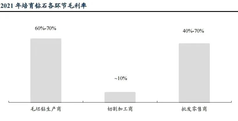 一个月销售暴增400%，订单排到年后：“人造钻石”时代，真的来了吗？