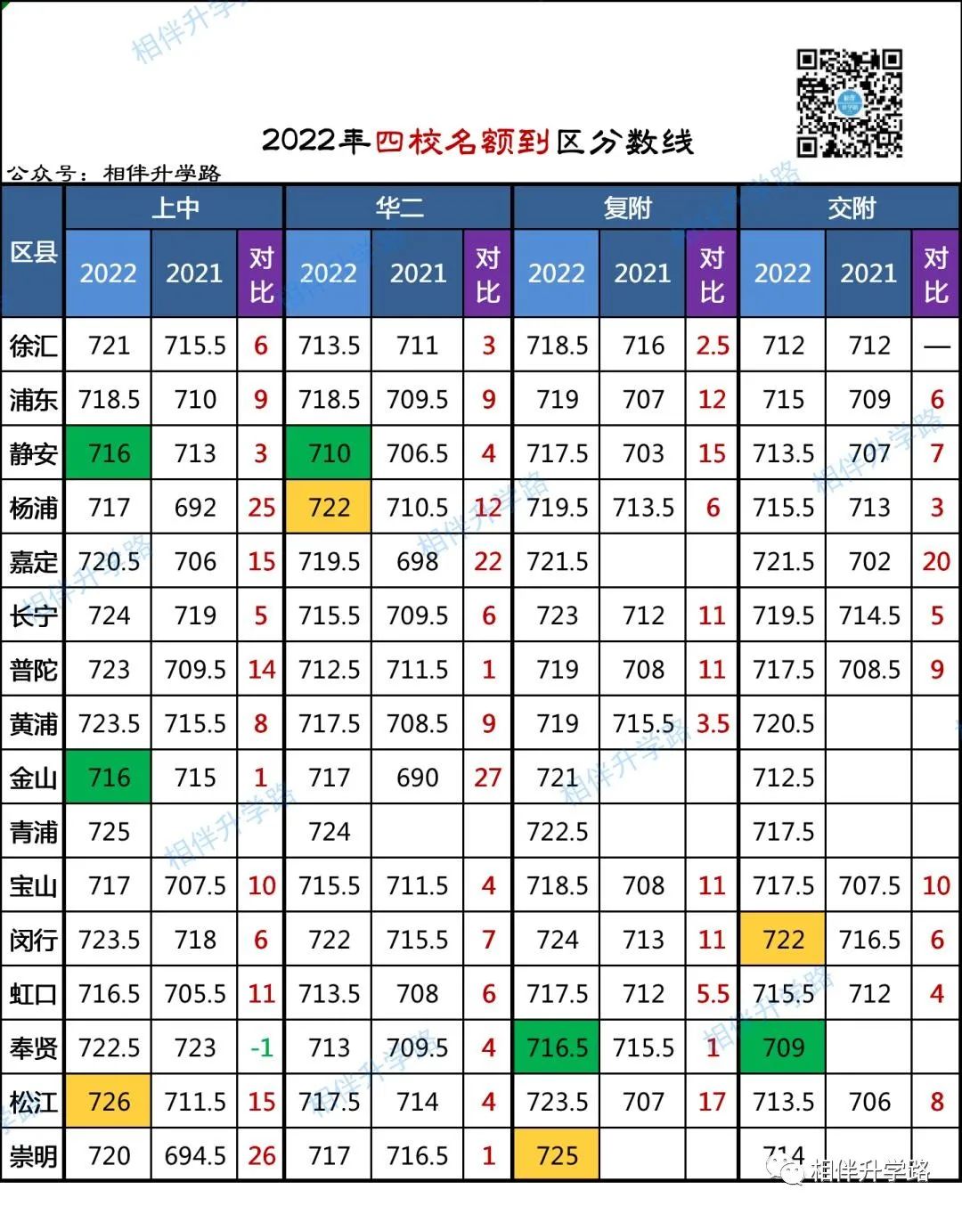 深解读！16区中考名额分配到区汇总，700+学校哪区多？