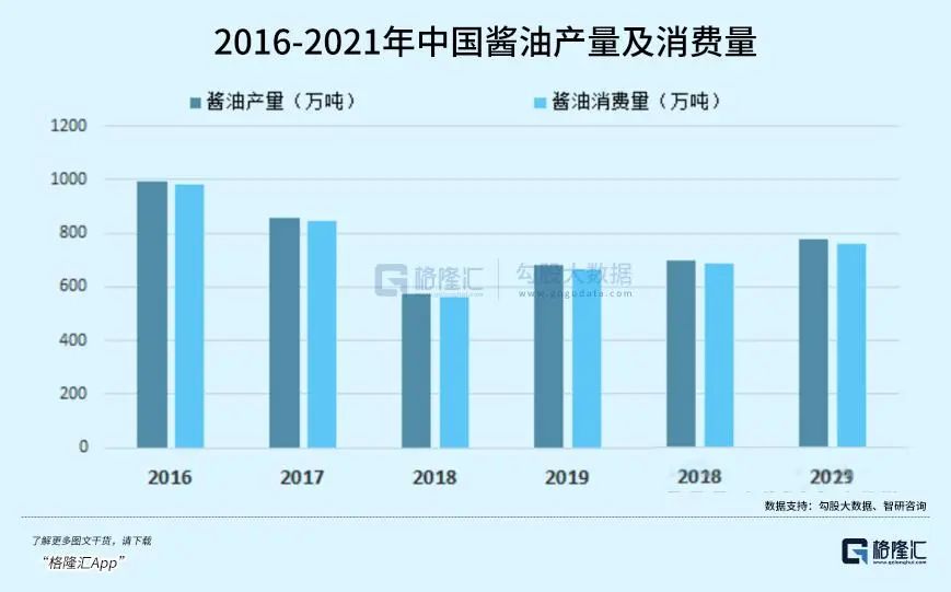 海天暴跌3300亿的背后