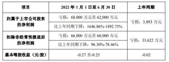 大量拖欠薪资，三年亏损21亿：风暴中的美特斯邦威，或成“时代的眼泪”？