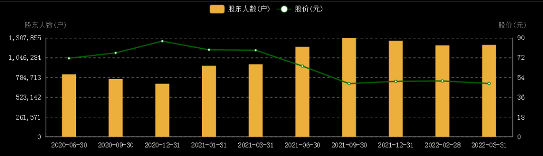 平安跌落神坛！中国最大的“地主”，也顶不住了？