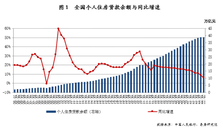 数据太差了！央行赶紧出手降息！更猛的救市大招已在路上……