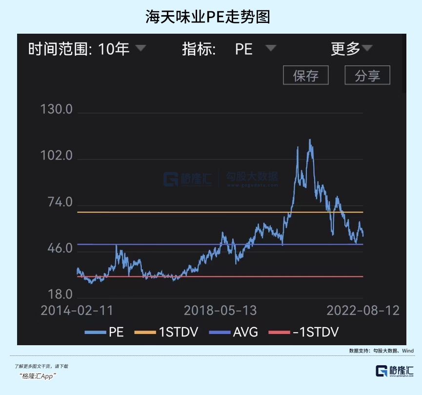 海天暴跌3300亿的背后