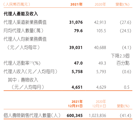 平安跌落神坛！中国最大的“地主”，也顶不住了？