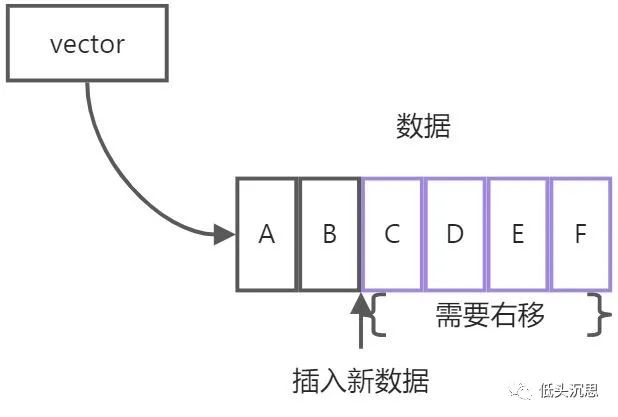 现代C++学习指南-标准库 现代C++学习指南-标准库