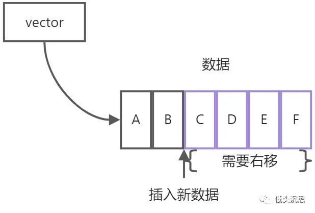 现代C++学习指南-标准库