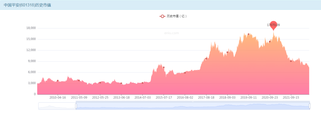 平安跌落神坛！中国最大的“地主”，也顶不住了？