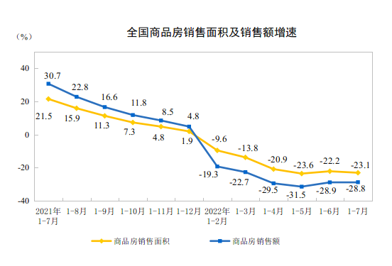 数据太差了！央行赶紧出手降息！更猛的救市大招已在路上……