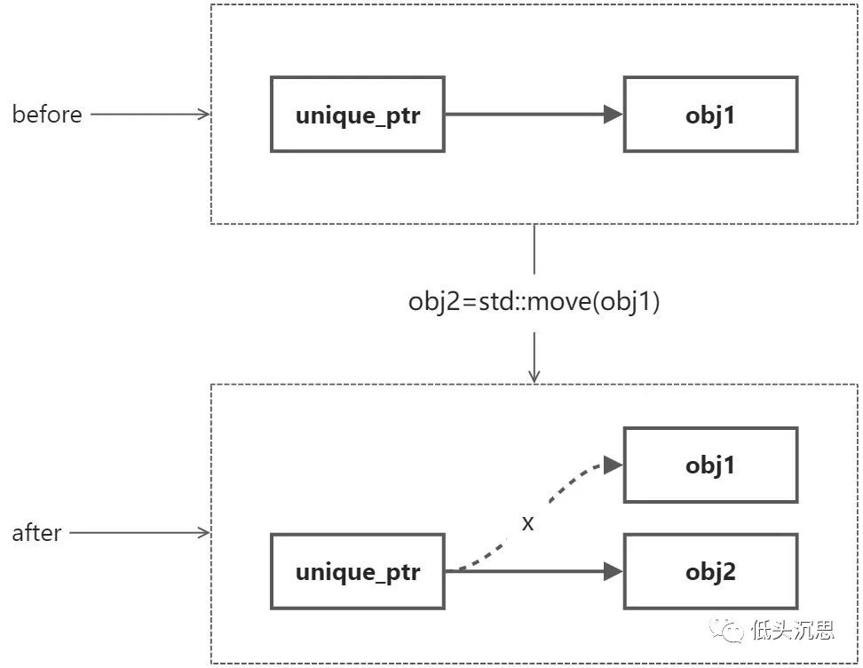 现代C++学习指南-标准库 现代C++学习指南-标准库