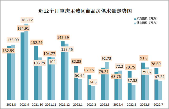 顶不住了：中国人口第一城，炒房客扎堆离场