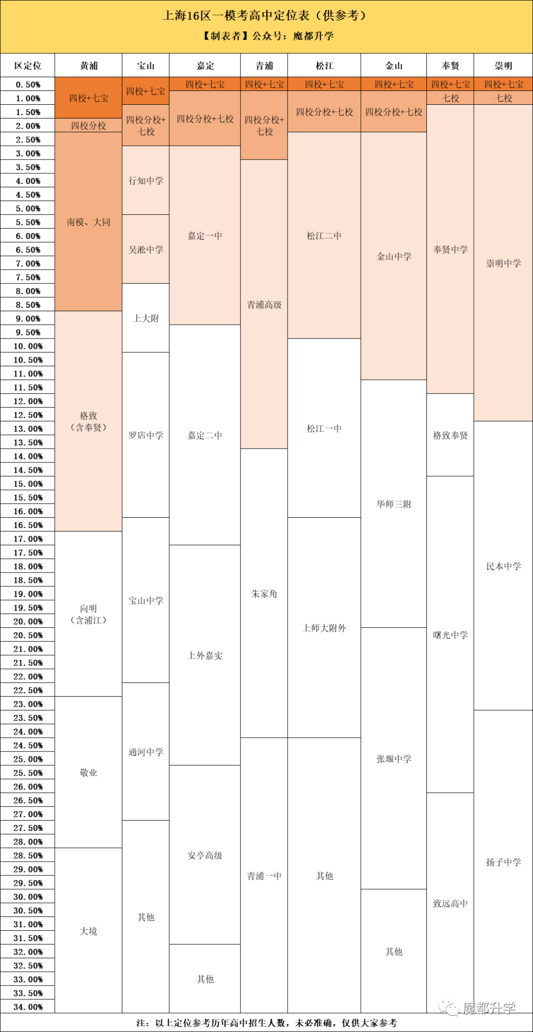 上海中考一模考不重要了？都取消了？