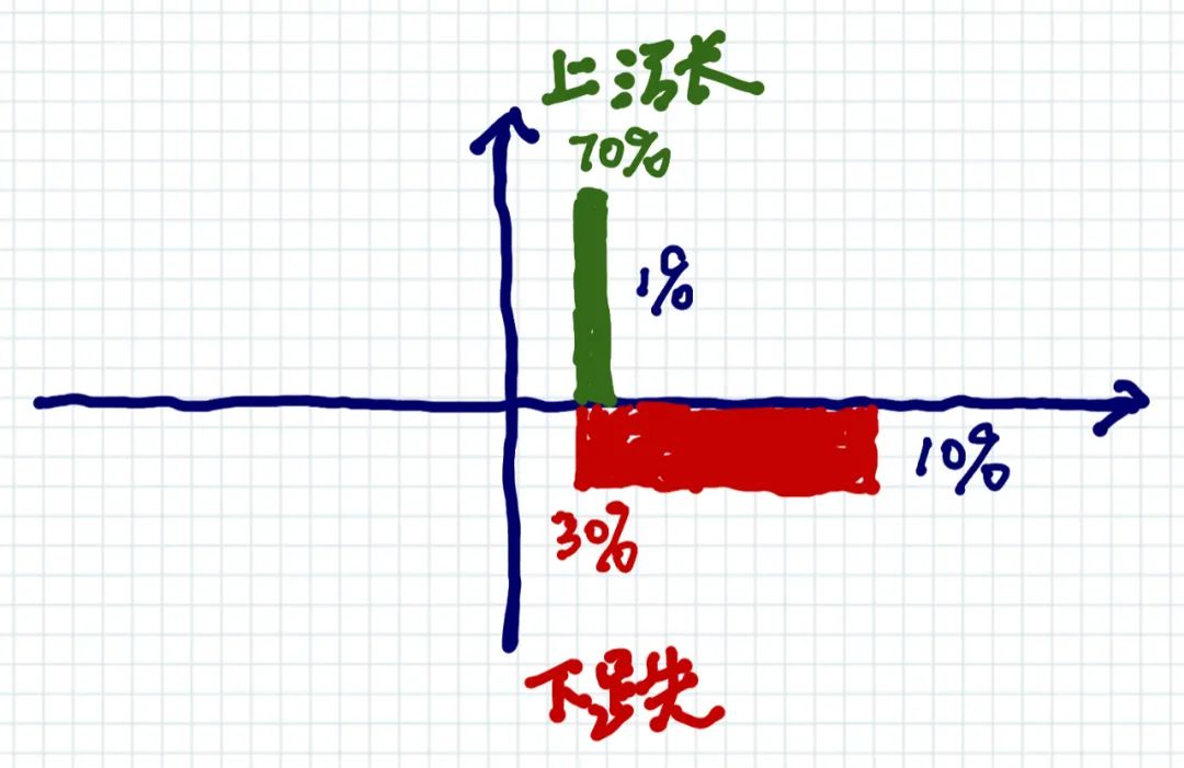 好运气的公式 2.0