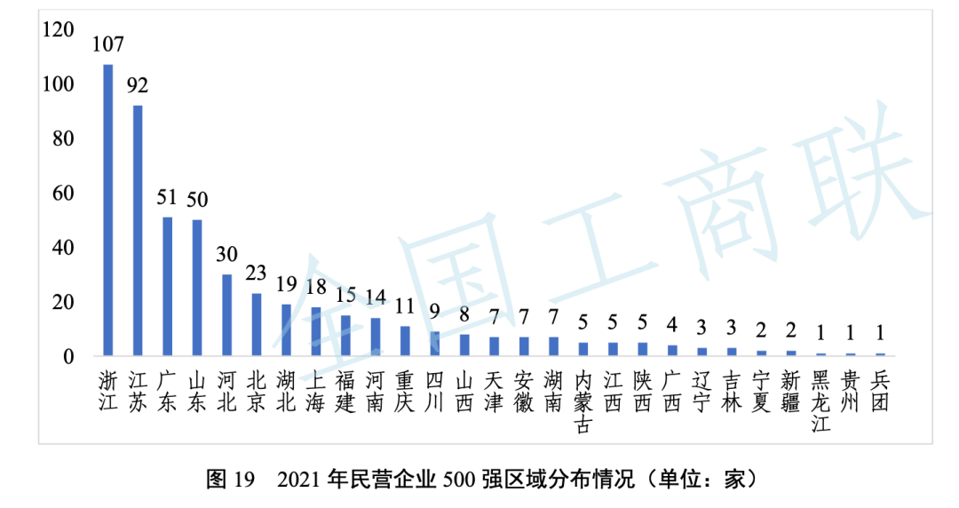 民营企业500强发布，对比完美国榜单，中美两国人都沉默了