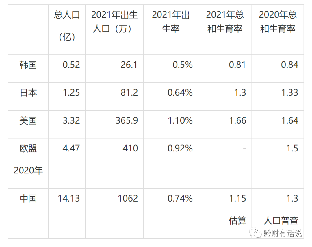 准备迎接“韩式少子化”