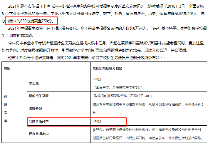 最高加分20分！上海中考、高考“政策性加分”项目明细出炉，体艺生降分录取！