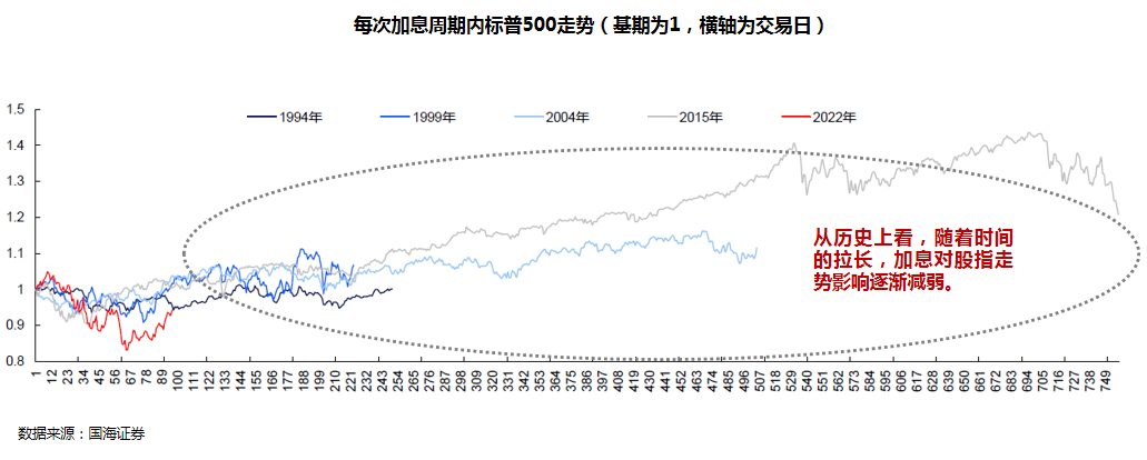 警惕！史诗级泡沫，即将破灭？