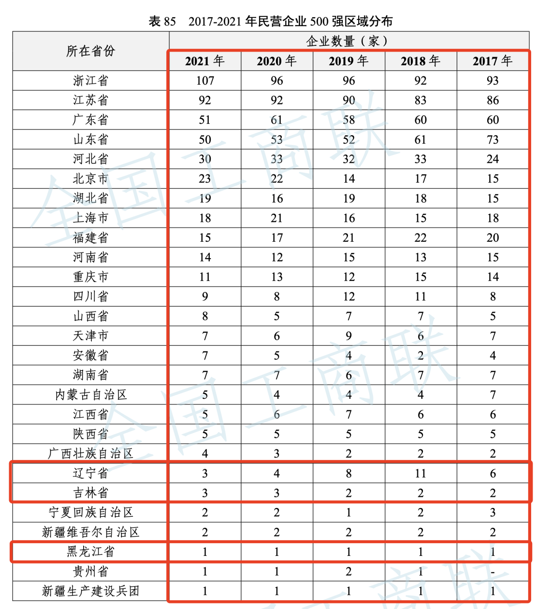 民营企业500强发布，对比完美国榜单，中美两国人都沉默了