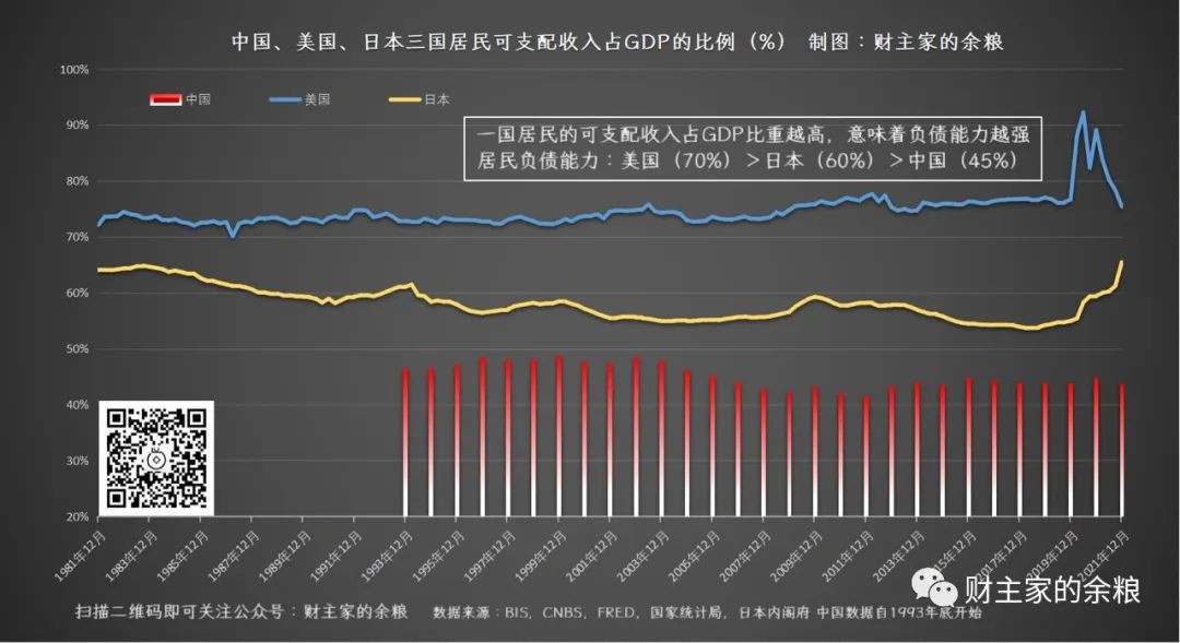 中国房价为啥不涨了？最简单给你说清楚！