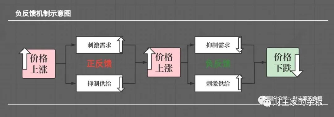 中国房价为啥不涨了？最简单给你说清楚！