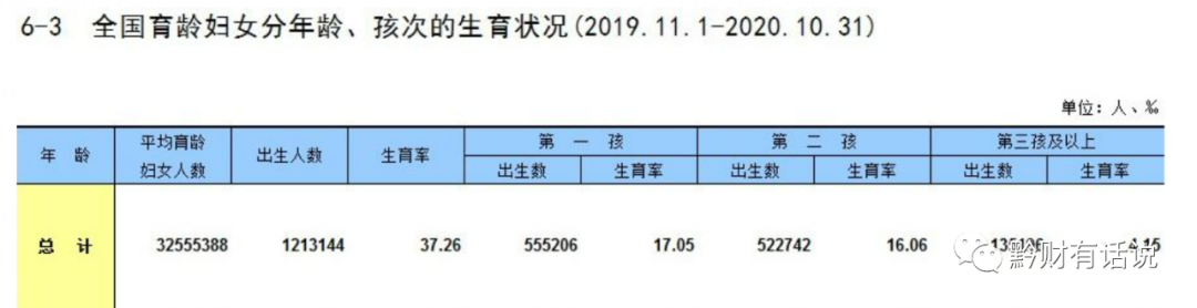 准备迎接“韩式少子化”