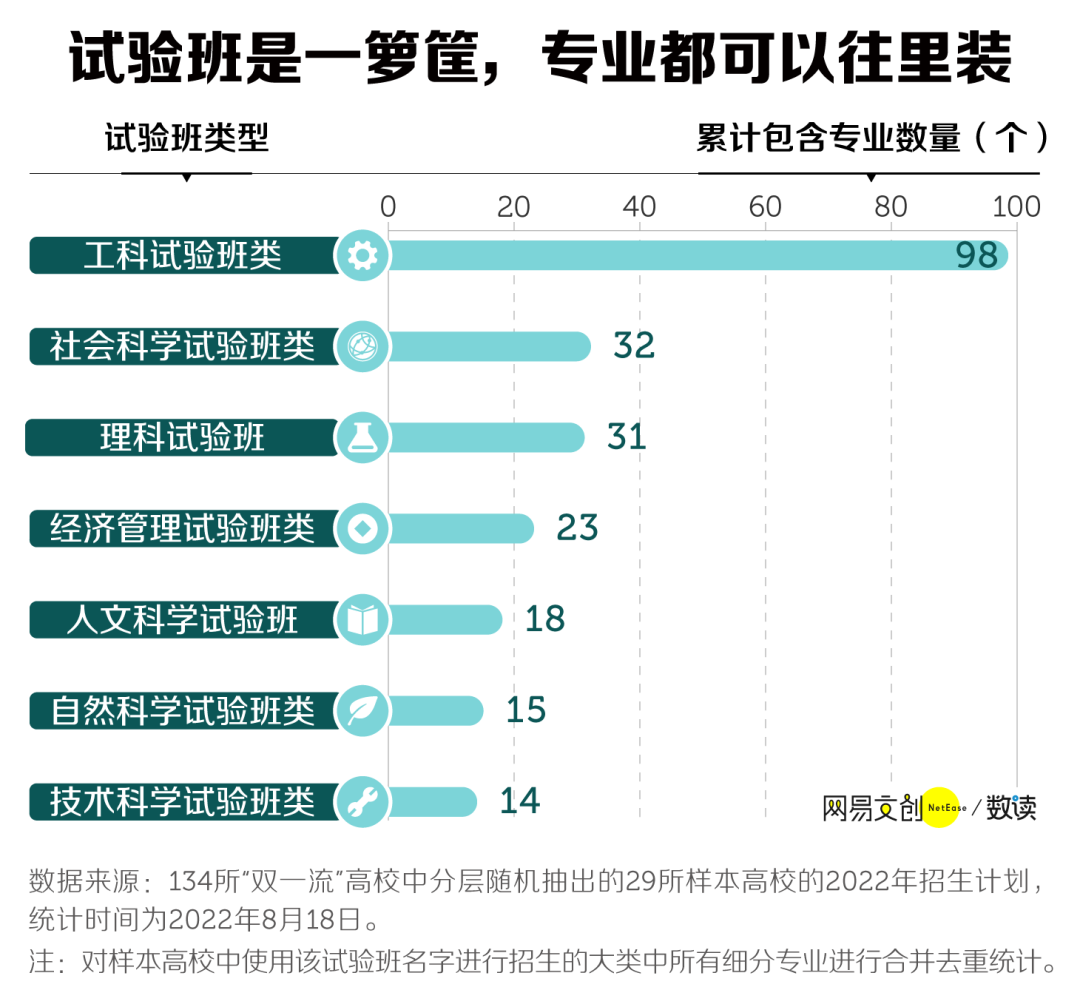 大一变高四,专业分流卷哭大学生 大一变高四,专业分流卷哭大学生