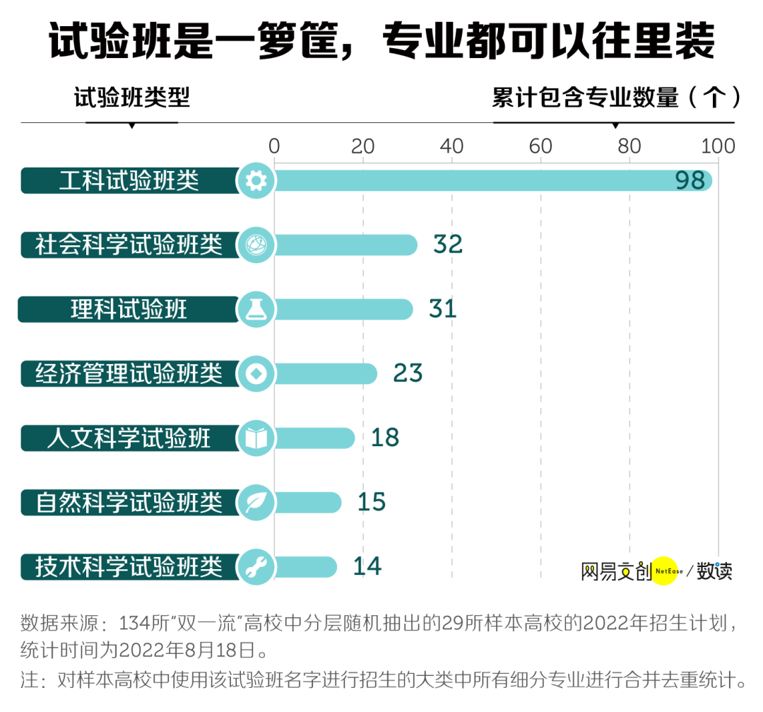 大一变高四，专业分流卷哭大学生