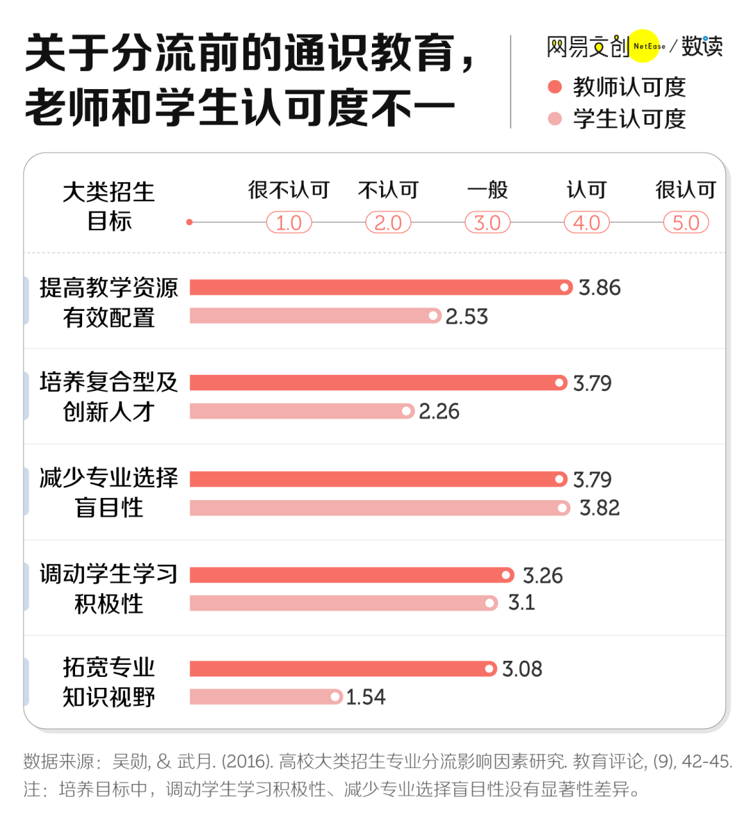 大一变高四,专业分流卷哭大学生 大一变高四,专业分流卷哭大学生