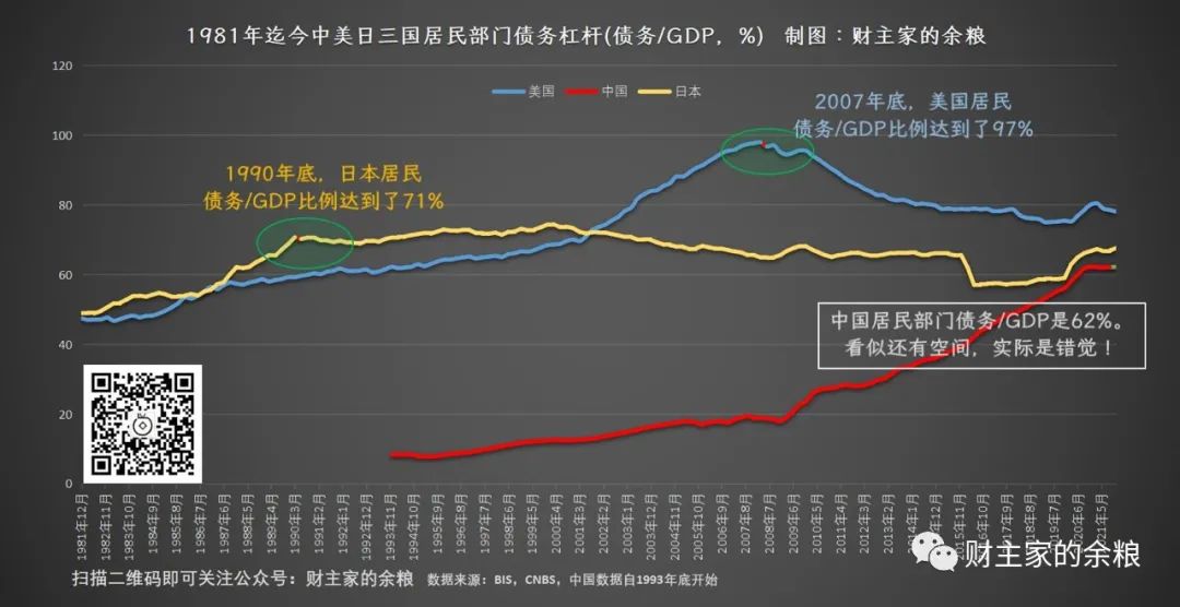 中国房价为啥不涨了？最简单给你说清楚！