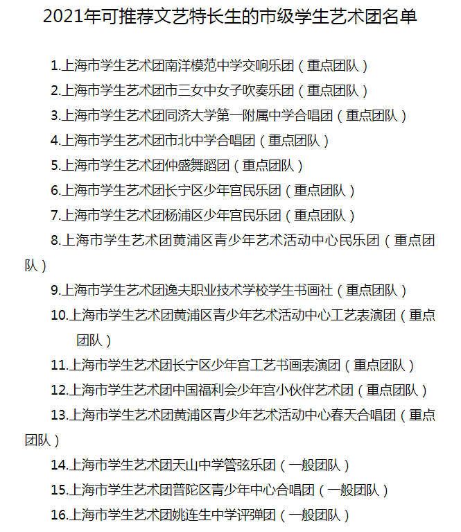 最高加分20分！上海中考、高考“政策性加分”项目明细出炉，体艺生降分录取！