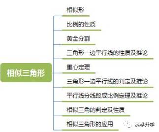 上海中考一模考不重要了？都取消了？