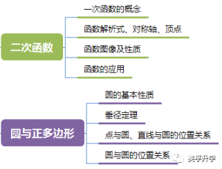 上海中考一模考不重要了？都取消了？