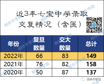 第二波！2022复交喜报汇总！6校复交综评率超30%！