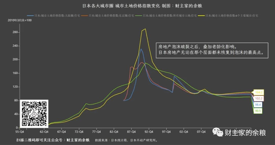 中国房价为啥不涨了？最简单给你说清楚！