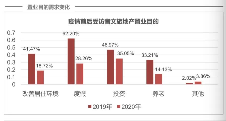 网红地产收割中产：做着赚百万的梦，几百元一晚租不出去