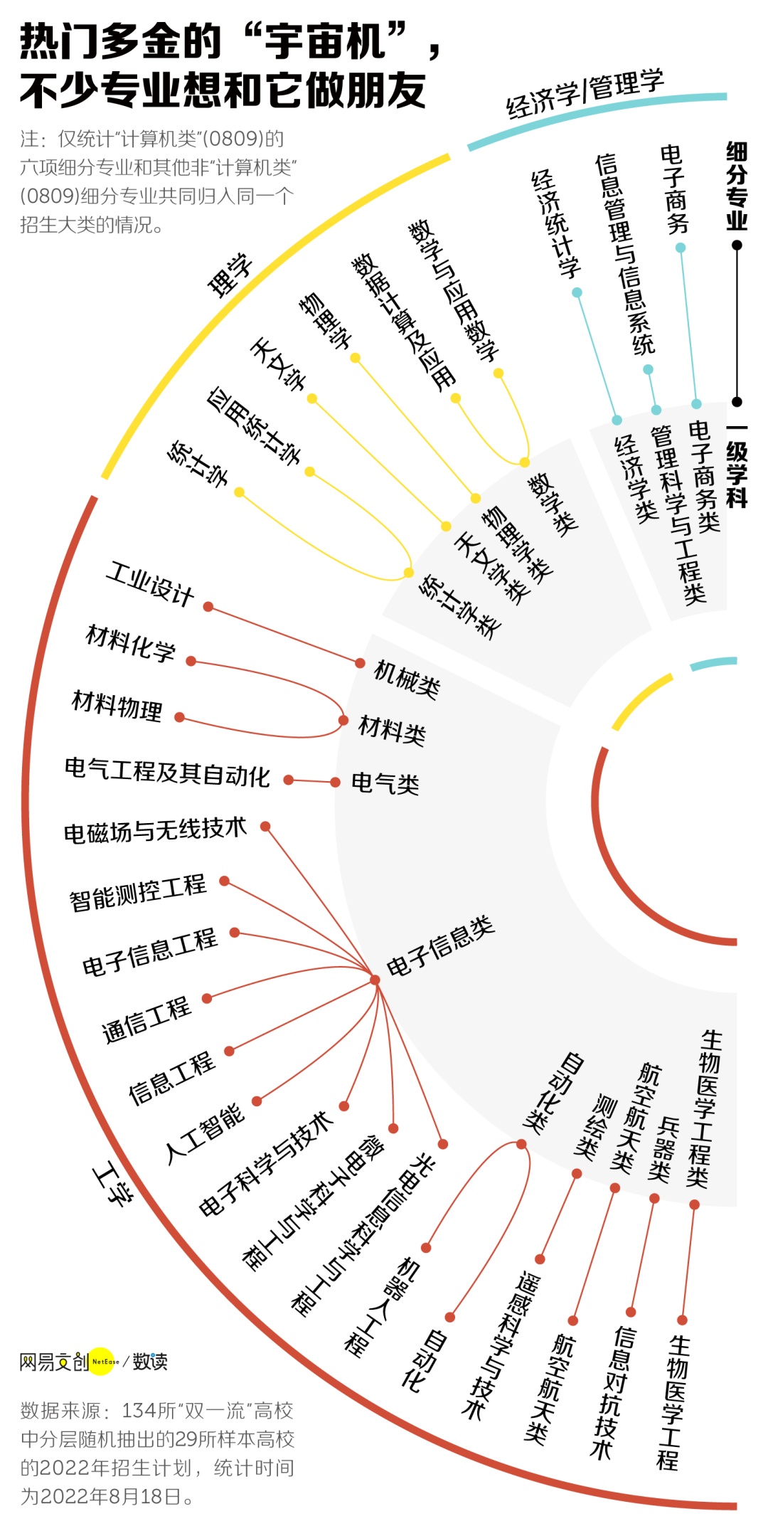 大一变高四,专业分流卷哭大学生 大一变高四,专业分流卷哭大学生