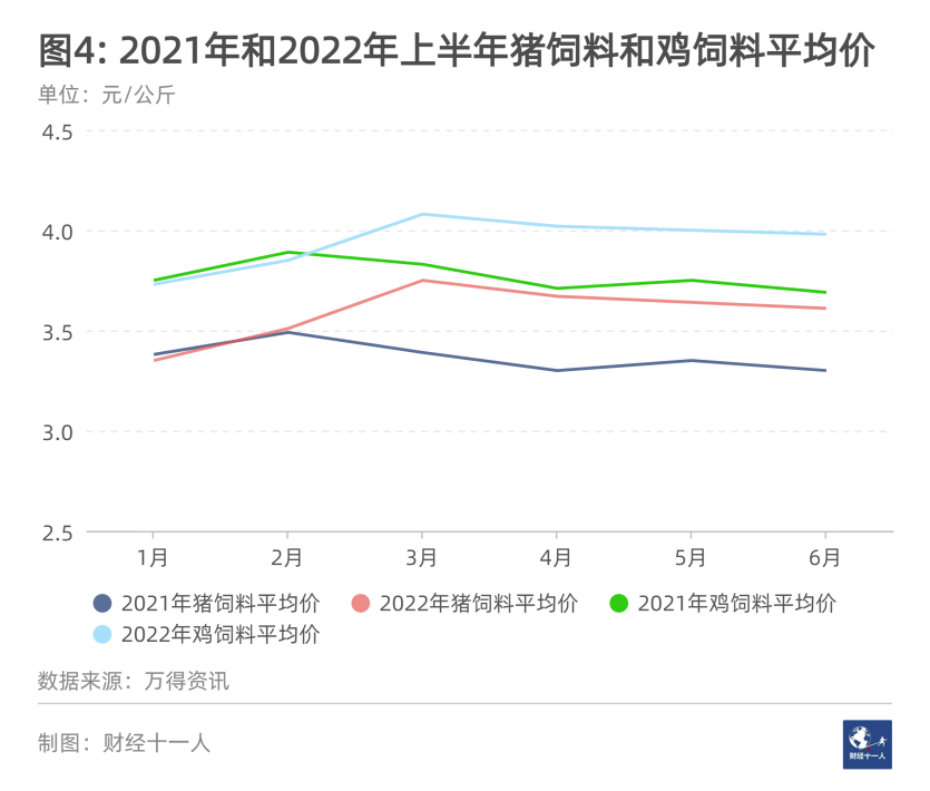 2022年十大内卷行业 2022年十大内卷行业