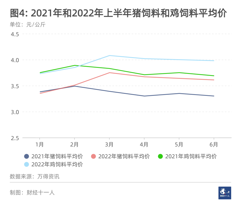 2022年十大内卷行业