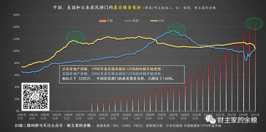 中国房价为啥不涨了？最简单给你说清楚！