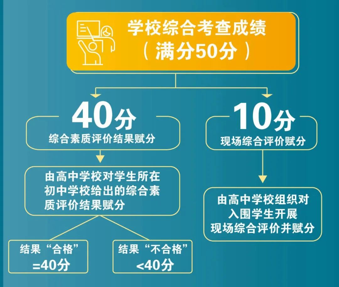 名额到区全解析：分配方式、解读22年、展望23年