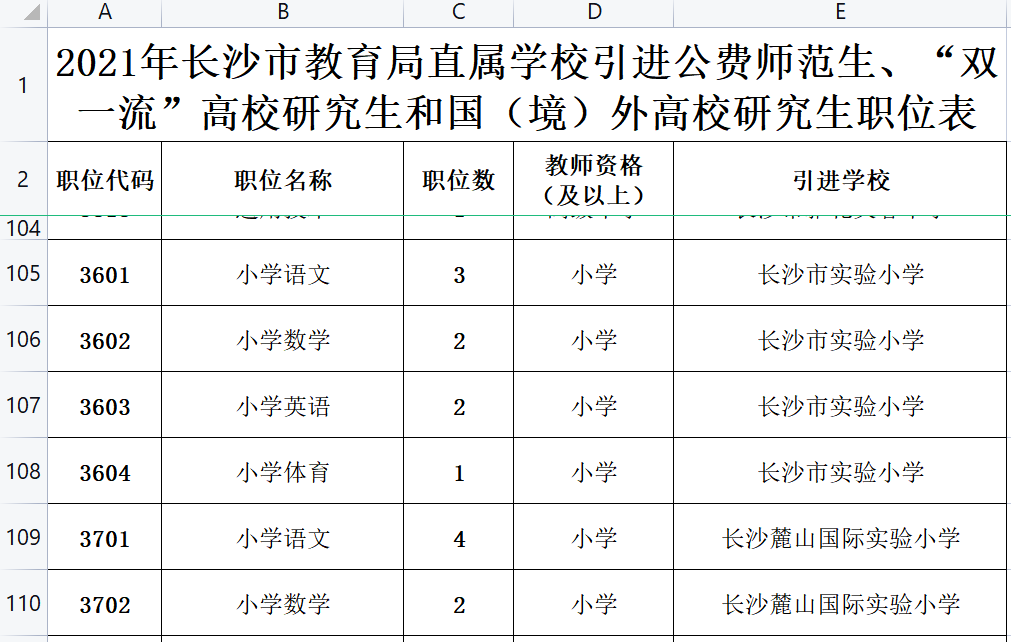 遍地研究生，想去体制内