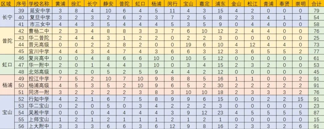 名额到区全解析：分配方式、解读22年、展望23年