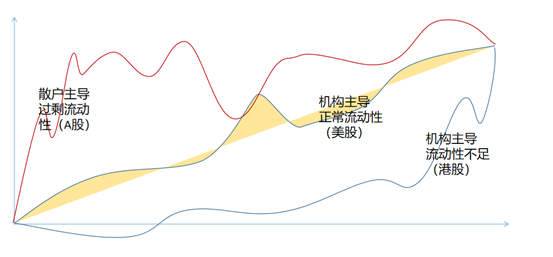 择时无用？这可能A股最大的谎言