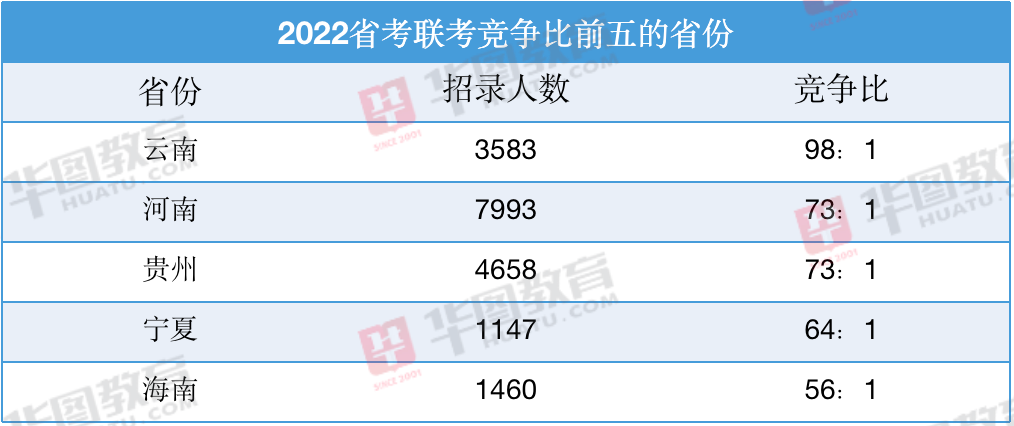 遍地研究生，想去体制内