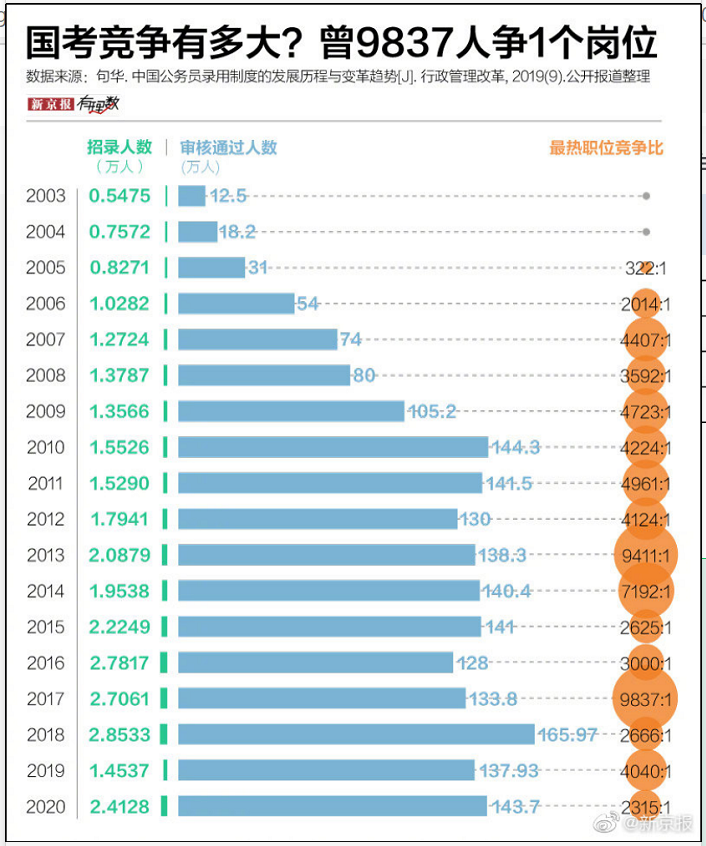 遍地研究生，想去体制内